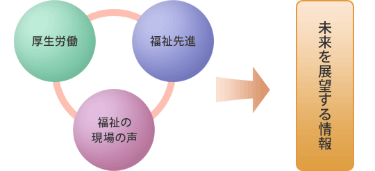 第三者評価の手法